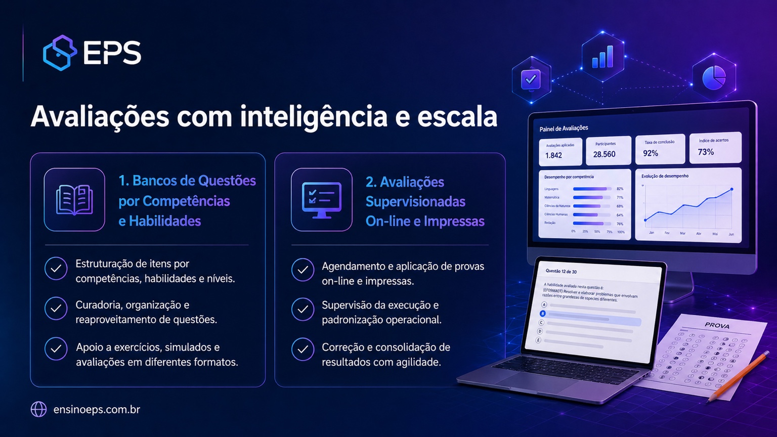 Avaliações com inteligência e escala