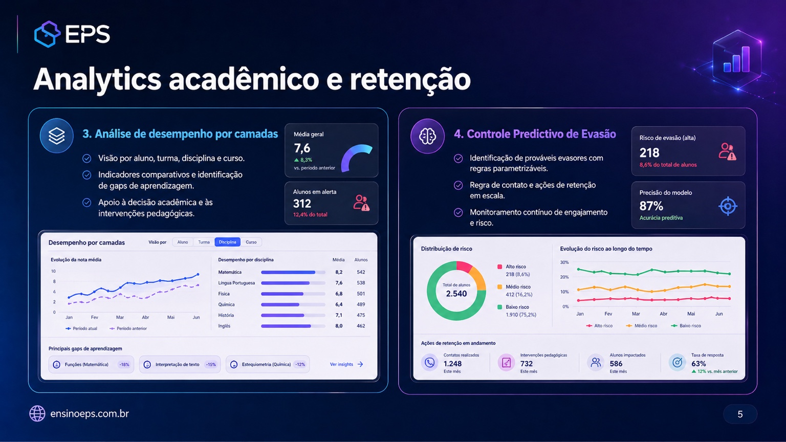 Analytics acadêmico e retenção