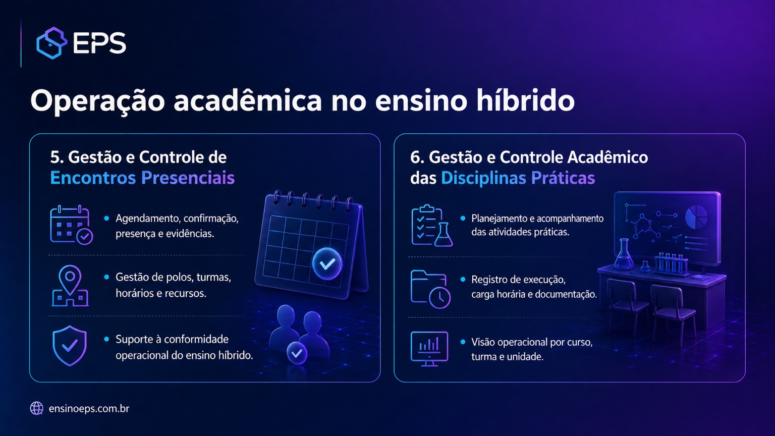 Operação acadêmica no ensino híbrido